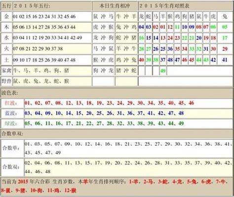 六合彩五行算法